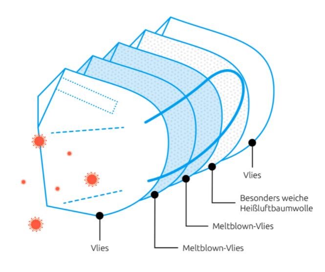 TECHNIMASK FFP2 2.0, 5 Stück, schwarz
